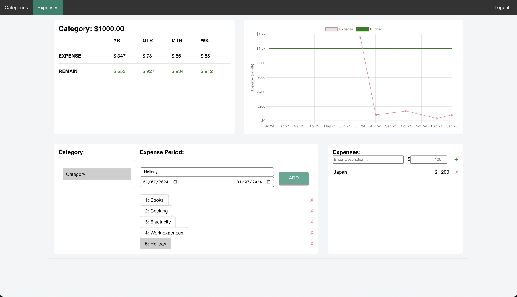 Django and React Expense Tracker Screenshot